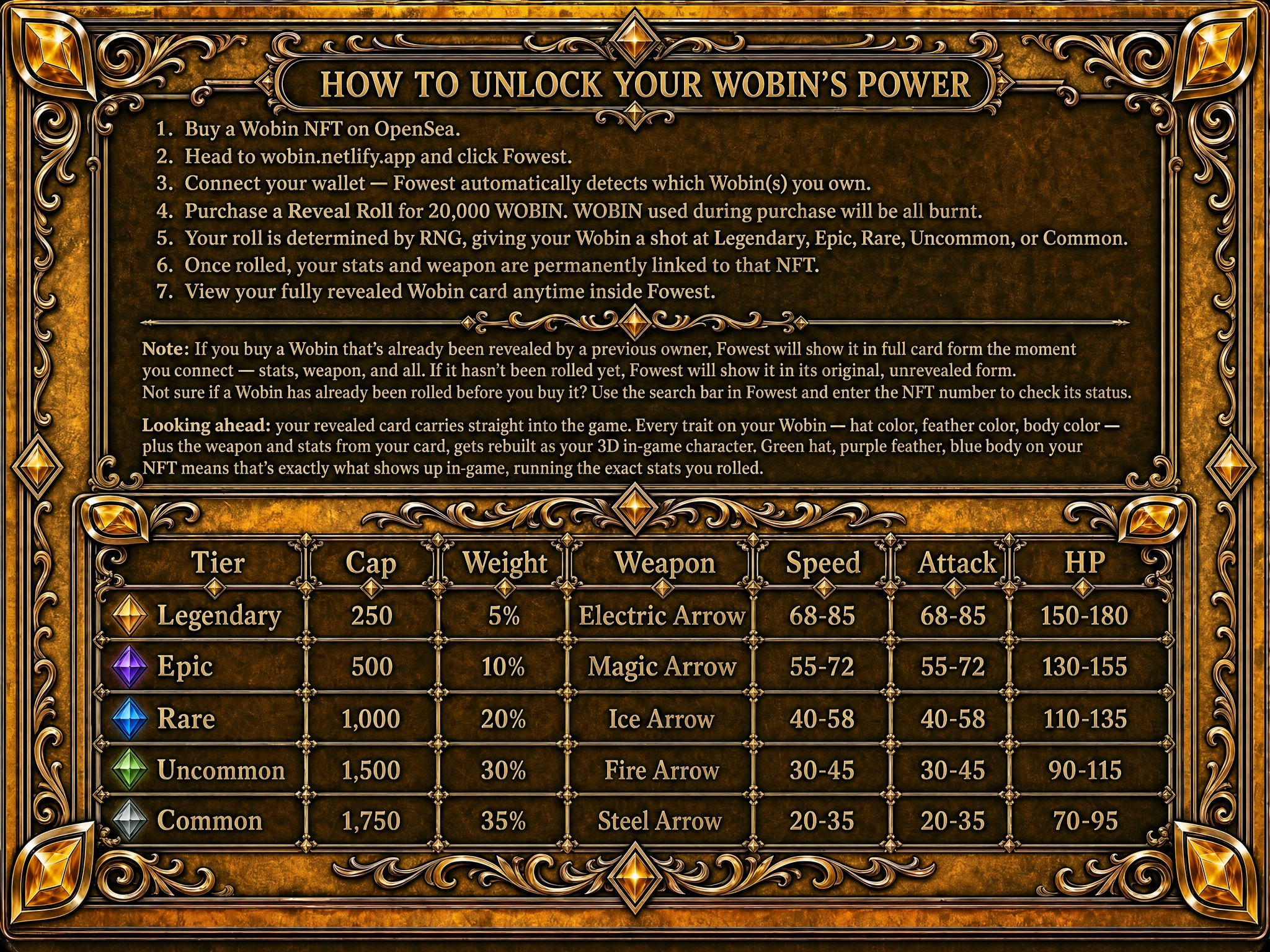 Wobin documentation: how to unlock your Wobin's power